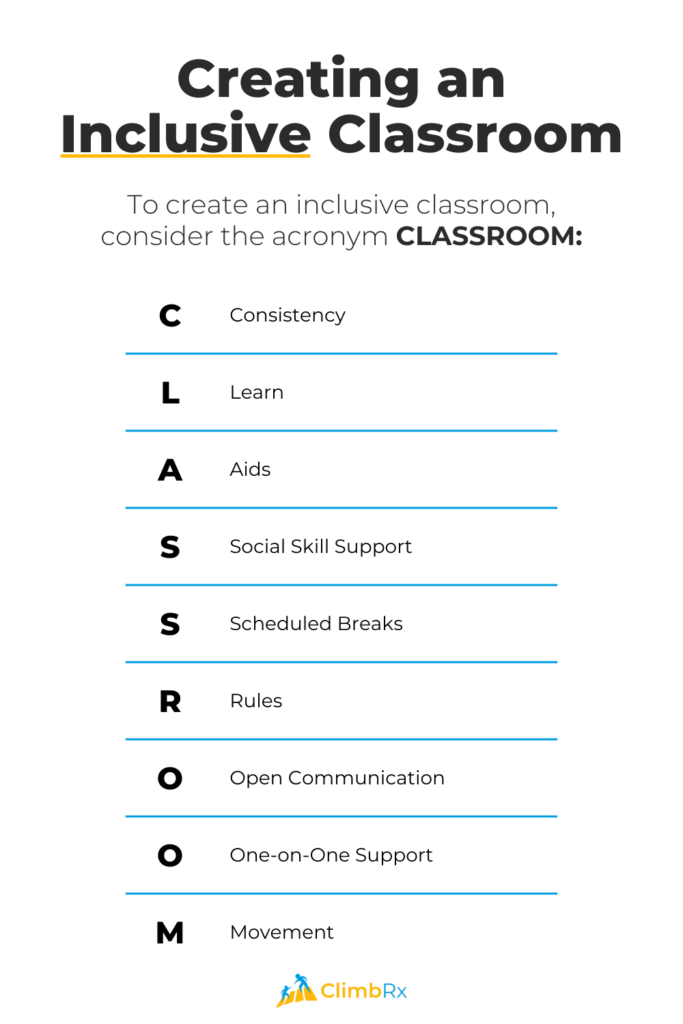 Acronym for Creating an Inclusive Classroom