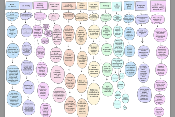 "Baby Steps" - School Poster Infographic