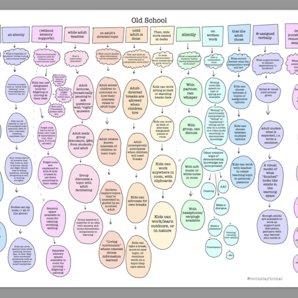 "Baby Steps" - School Poster Infographic