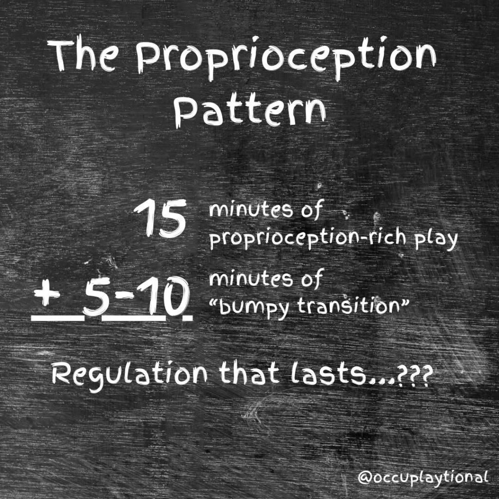 Infographic on dark chalkboard background titled 'The Proprioception Pattern' showing the formula: 15 minutes of proprioception-rich play + 5-10 minutes of 'bumpy transition' = Regulation that lasts...??? Created by @occuplaytional