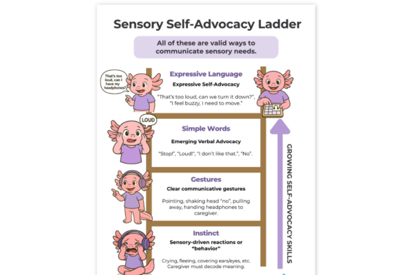 Sensory Self-Advocacy Ladder Poster