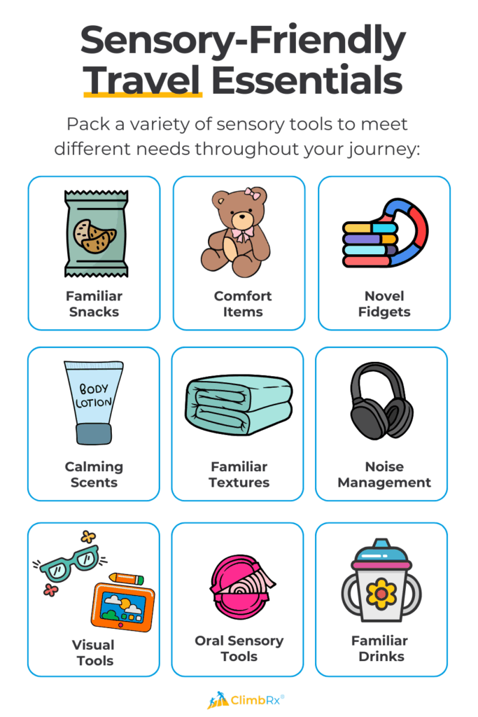 nfographic titled 'Sensory-Friendly Travel Essentials' with subtitle 'Pack a variety of sensory tools to meet different needs throughout your journey.' Nine illustrated categories arranged in a 3x3 grid: Familiar Snacks (snack bag icon), Comfort Items (teddy bear icon), Novel Fidgets (fidget toy rings icon), Calming Scents (lotion tube icon), Familiar Textures (folded blankets icon), Noise Management (headphones icon), Visual Tools (sunglasses and tablet icon), Oral Sensory Tools (chew toy icon), and Familiar Drinks (sippy cup icon). ClimbRx logo at bottom.