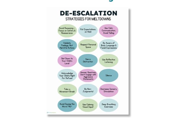 De-Escalation Strategies Poster