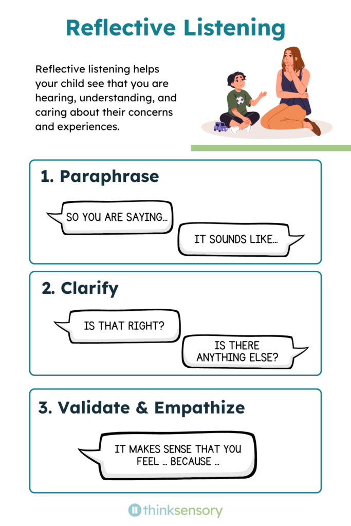 "Infographic titled 'Reflective Listening' from Think Sensory. The introduction reads: Reflective listening helps your child see that you are hearing, understanding, and caring about their concerns and experiences. An illustration in the upper right shows a woman kneeling and attentively listening to a young boy who is sitting cross-legged on the floor and speaking, with a small toy nearby.
The graphic presents three numbered steps, each displayed in a teal-bordered box with cartoon speech bubbles illustrating example phrases. Step 1, Paraphrase: Two speech bubbles show the example phrases 'So you are saying…' and 'It sounds like…' Step 2, Clarify: Two speech bubbles show the example phrases 'Is that right?' and 'Is there anything else?' Step 3, Validate and Empathize: One speech bubble shows the example phrase 'It makes sense that you feel… because…'
The Think Sensory logo appears at the bottom of the graphic."