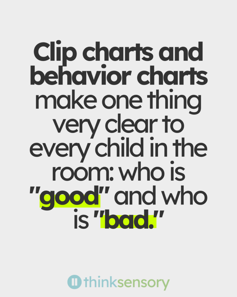 A quote graphic with dark text on a light gray background that reads: "Clip charts and behavior charts make one thing very clear to every child in the room: who is 'good' and who is 'bad.'" The words "good" and "bad" are highlighted in bright yellow-green. The Think Sensory Logo appears at the bottom.