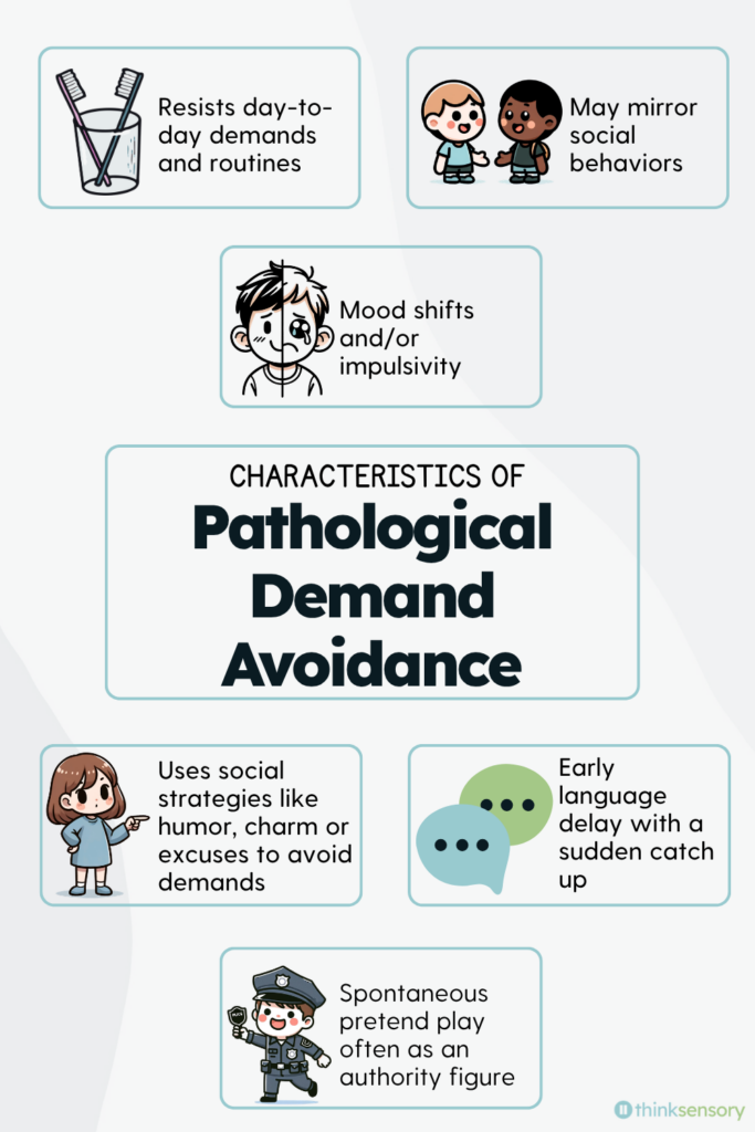 Informational graphic titled "Characteristics of Pathological Demand Avoidance," with the title displayed in a central blue-bordered box. Six characteristic cards with illustrations are arranged around the title. Each card contains an icon and descriptive text: (1) Illustration of toothbrushes in a cup — "Resists day-to-day demands and routines." (2) Illustration of two children standing together — "May mirror social behaviors." (3) Illustration of a child with a split expression showing two moods — "Mood shifts and/or impulsivity." (4) Illustration of a girl pointing — "Uses social strategies like humor, charm or excuses to avoid demands." (5) Illustration of two speech bubbles with dots — "Early language delay with a sudden catch up." (6) Illustration of a child dressed as a police officer — "Spontaneous pretend play often as an authority figure." Image includes the Think Sensory logo at the bottom right.