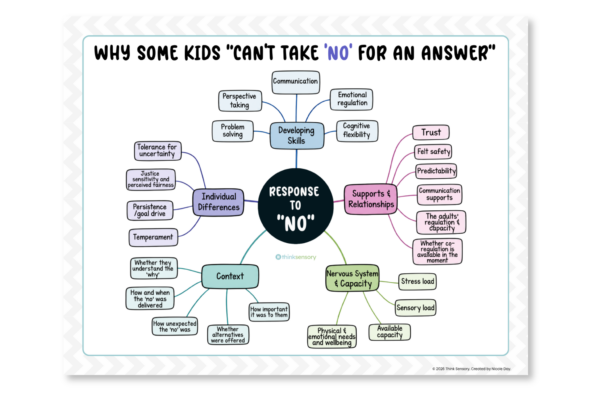 Understanding a Child’s Reaction to “No”