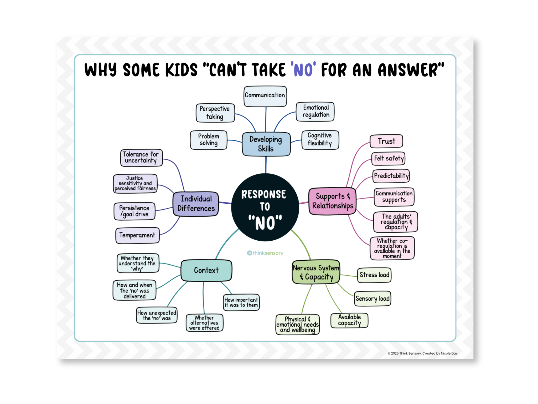 Understanding a Child's Reaction to "No" 1 Understanding a Child's Reaction to "No"